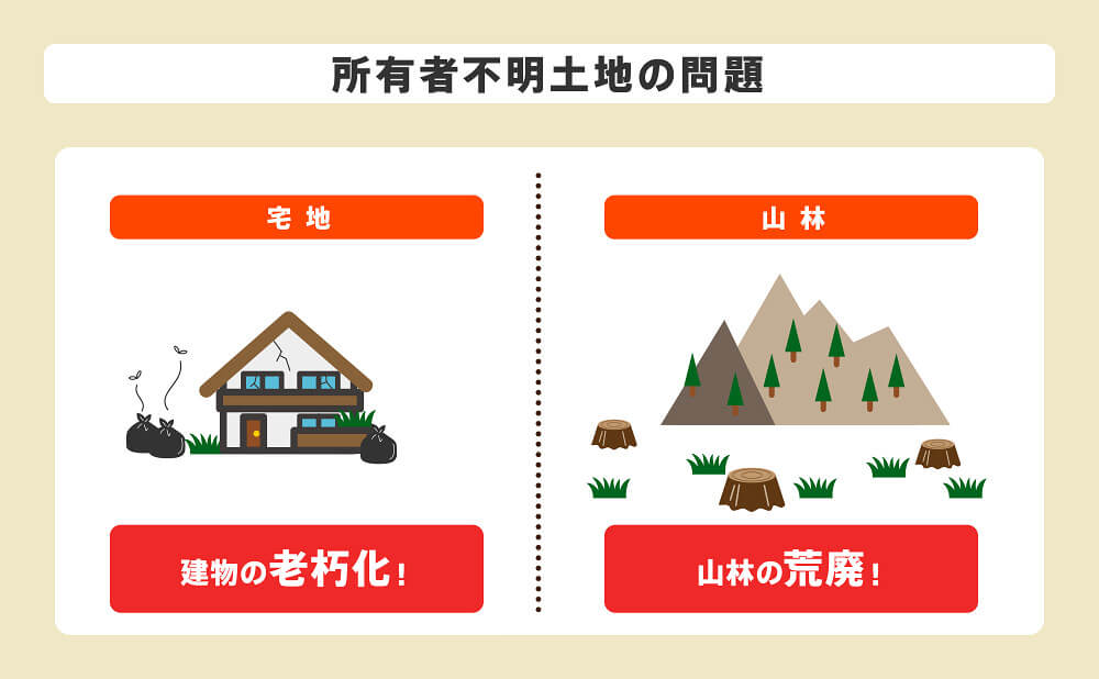 所有者不明土地が荒れ果ててしまうと起こる問題