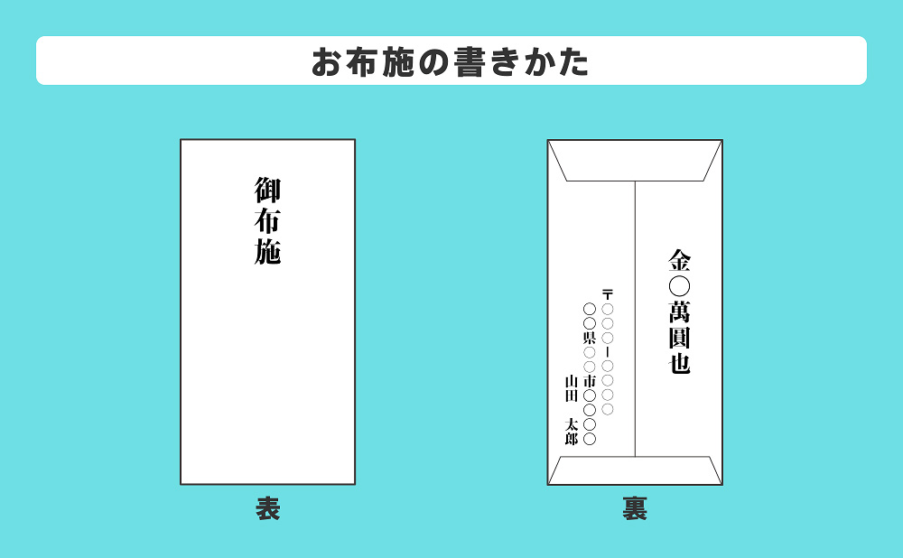 お坊さんに支払うお布施の書き方