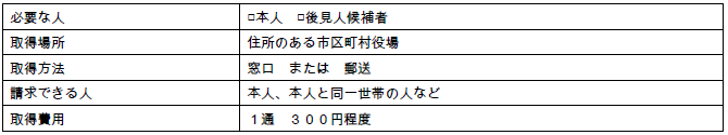 成年後見人の申立に必要な住民票の取得方法について