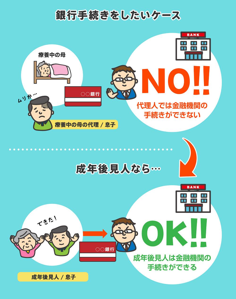 成年後見人とは