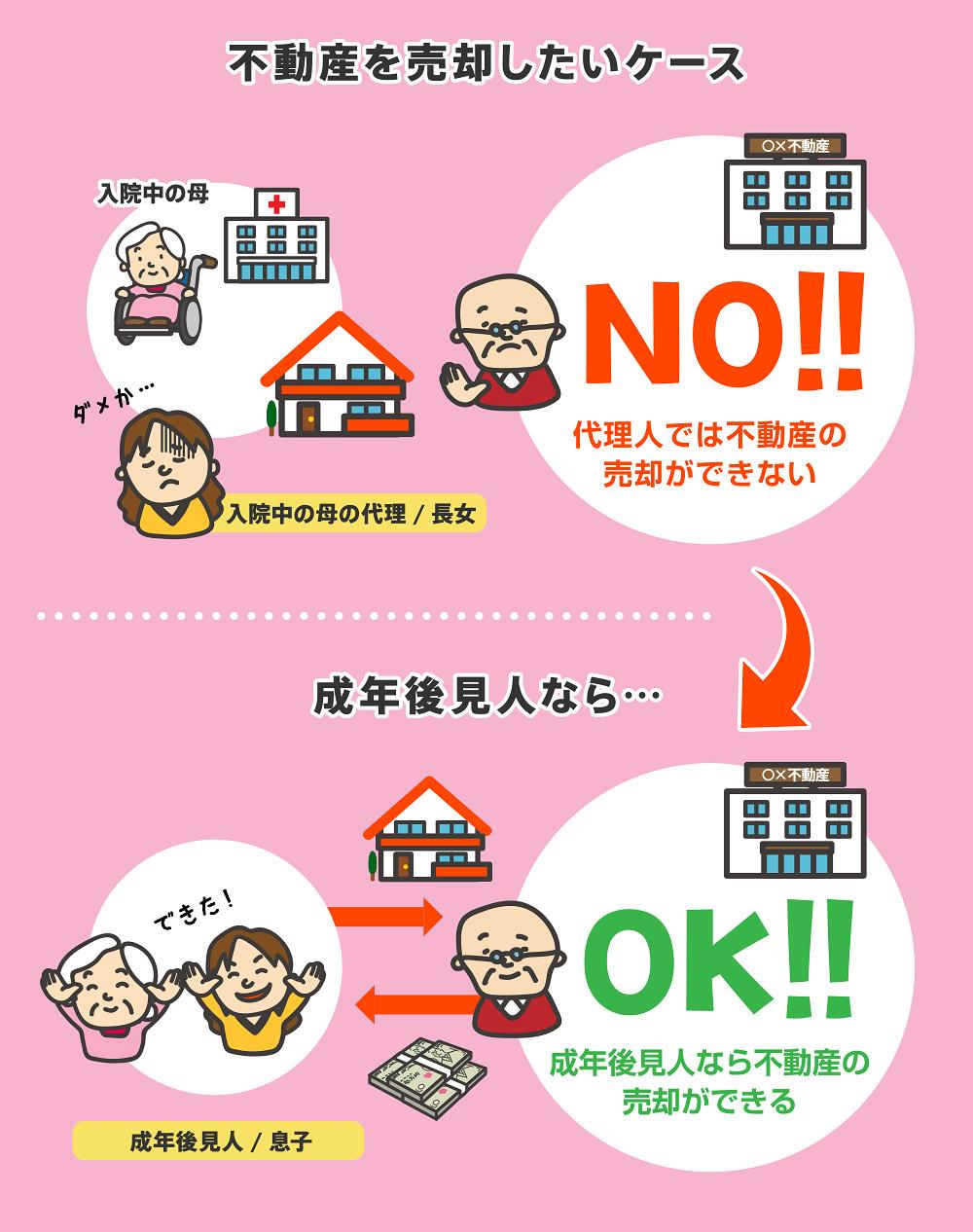 成年後見人とは