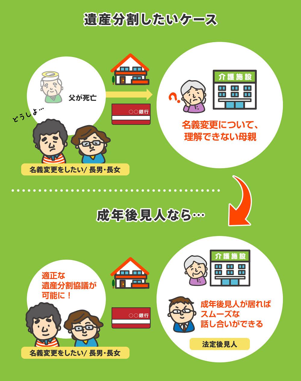成年後見人とは