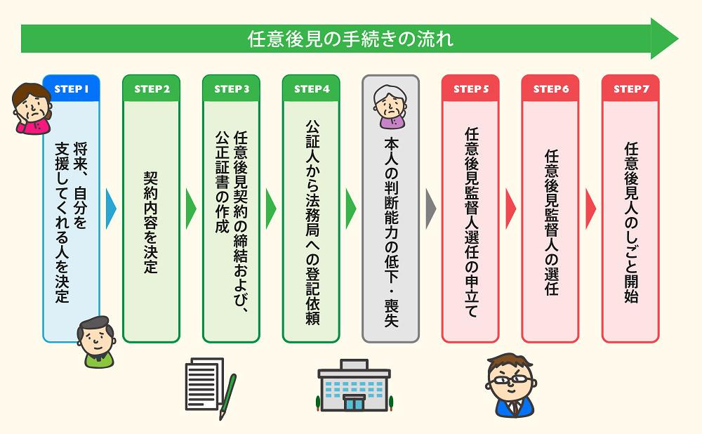成年後見人とは