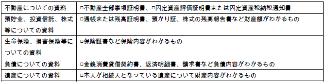 本んに関する資料
