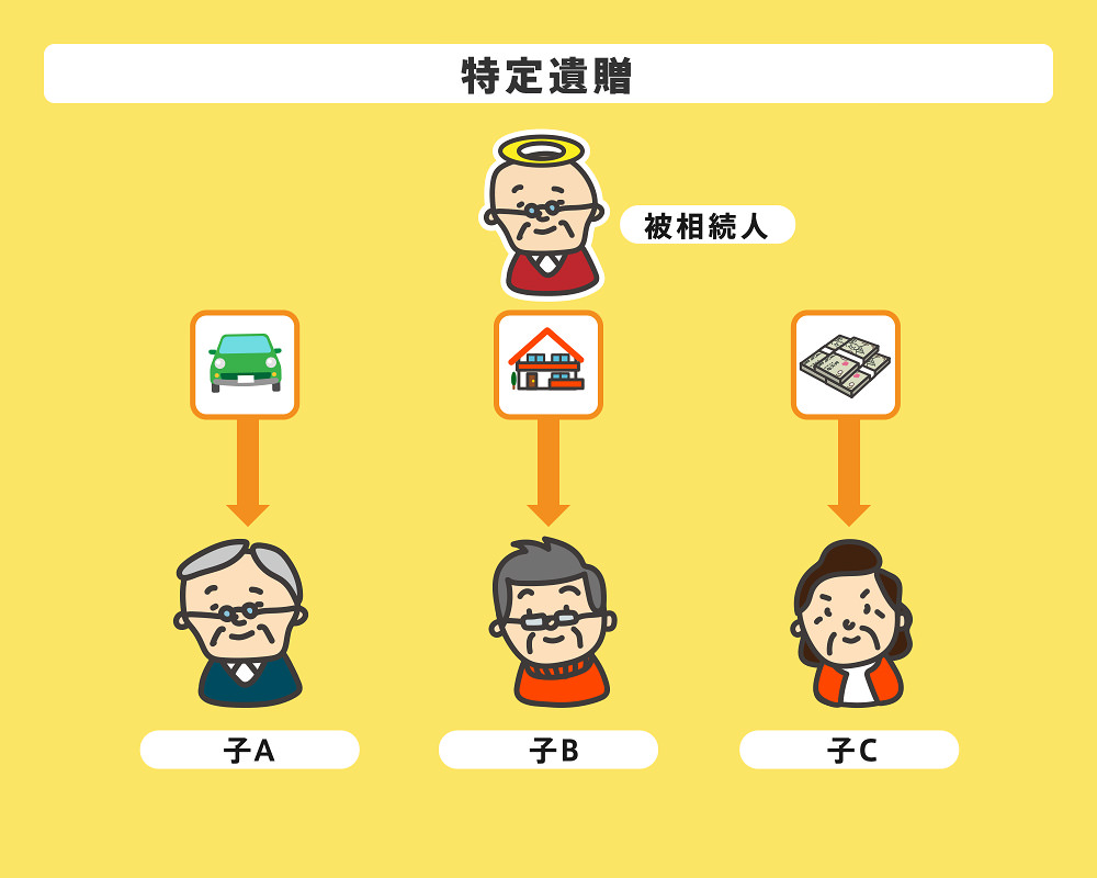 特定遺贈とは