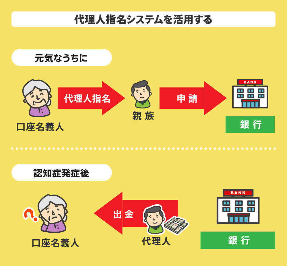 親が認知症になる前にできる銀行口座の凍結対策として、代理人指名システムを活用する方法があります。