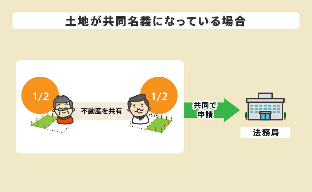 土地が共同名義になっている場合