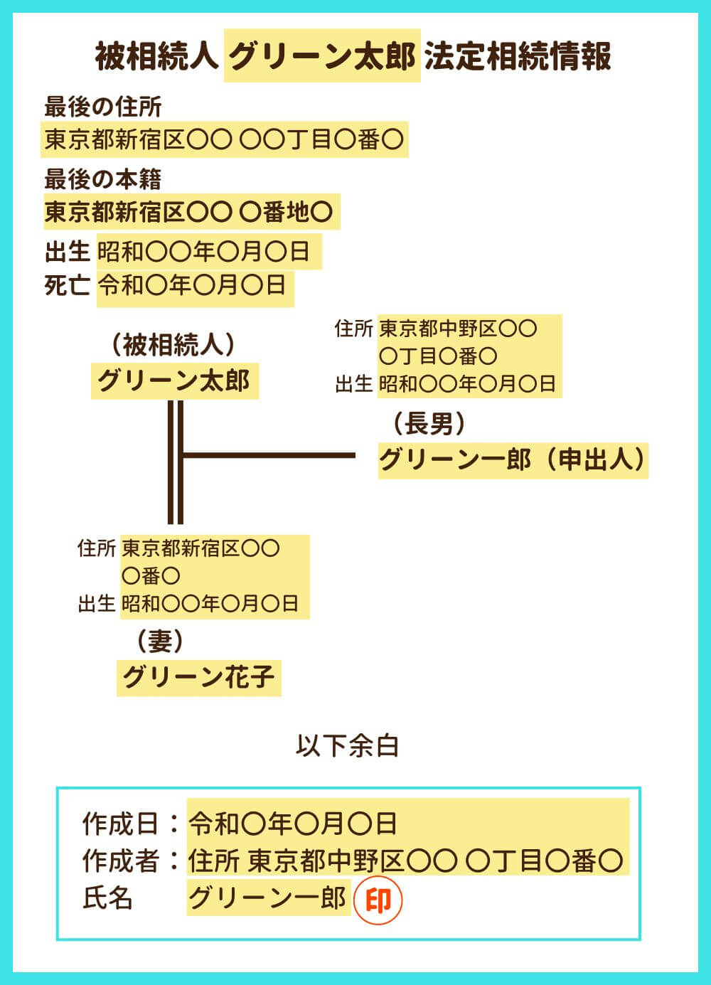 法定相続情報一覧図の作成方法・書き方