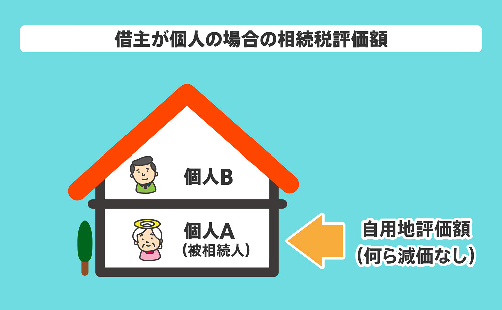 使用貸借の相続税評価額（借主が個人の場合）
