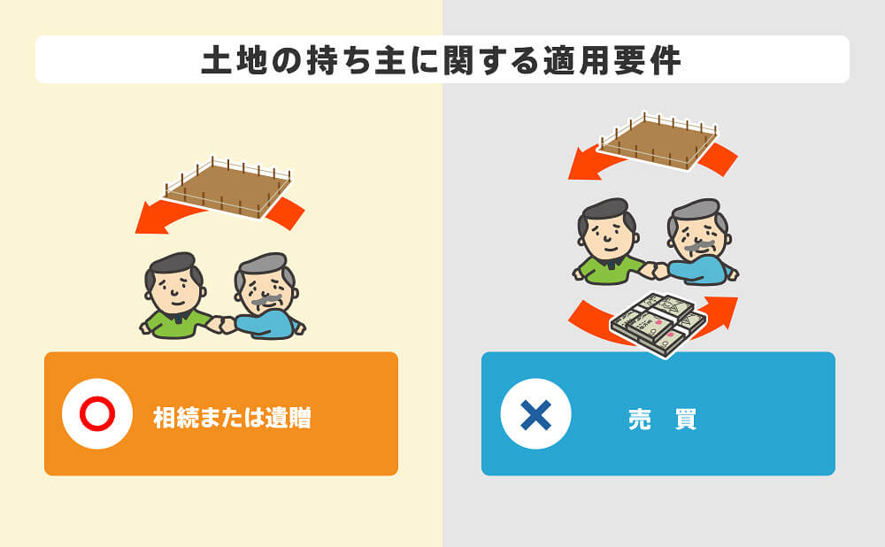 相続土地国庫帰属法の土地の持ち主に関する適用要件