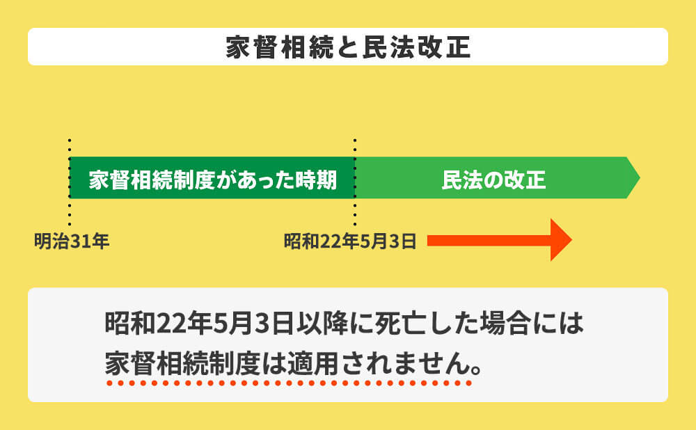 家督相続と民法改正