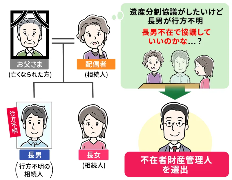 不在者財産管理人とは