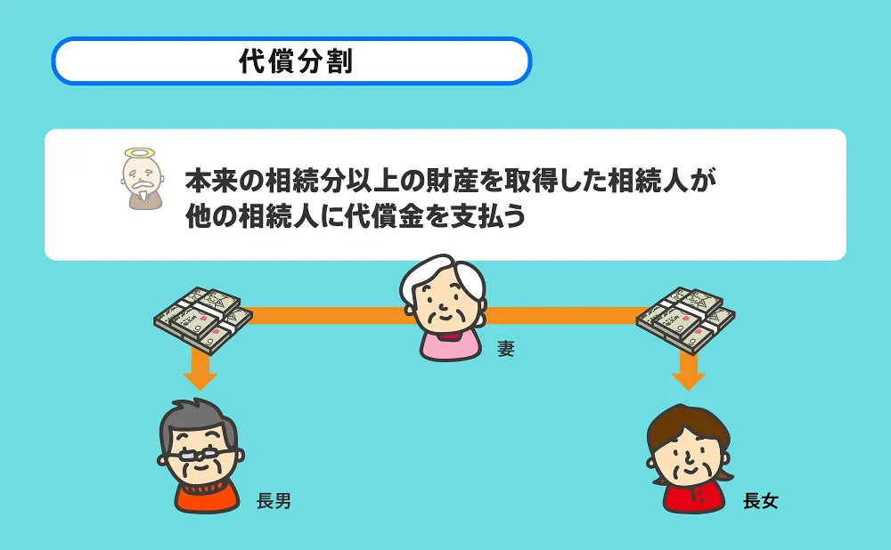 代償分割