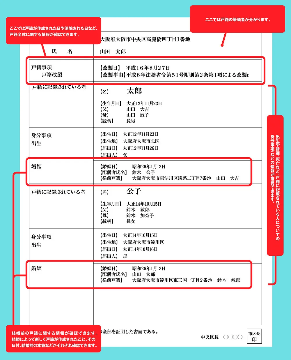 戸籍謄本を読み取る際のポイントについて