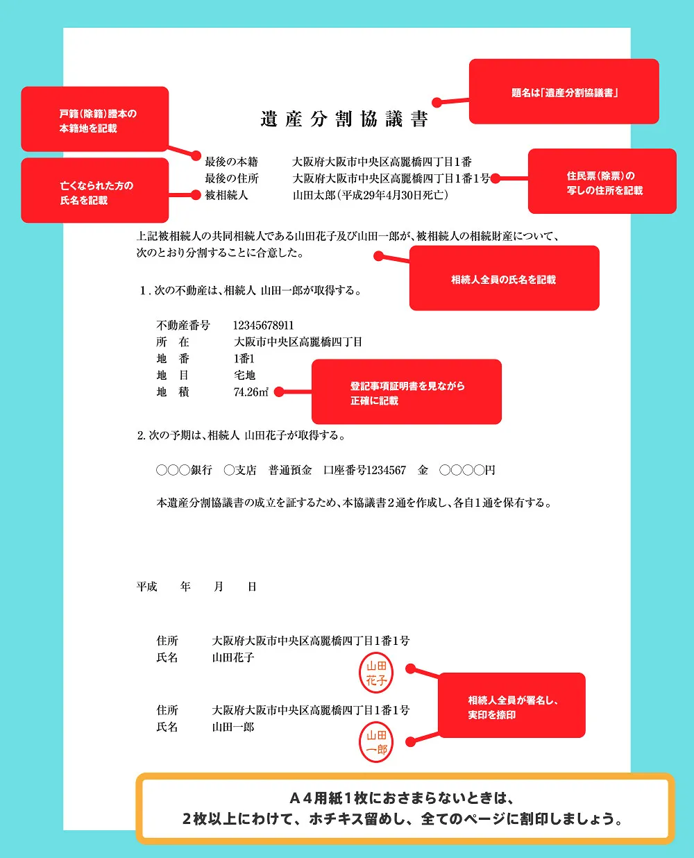 遺産分割協議書のイメージ図