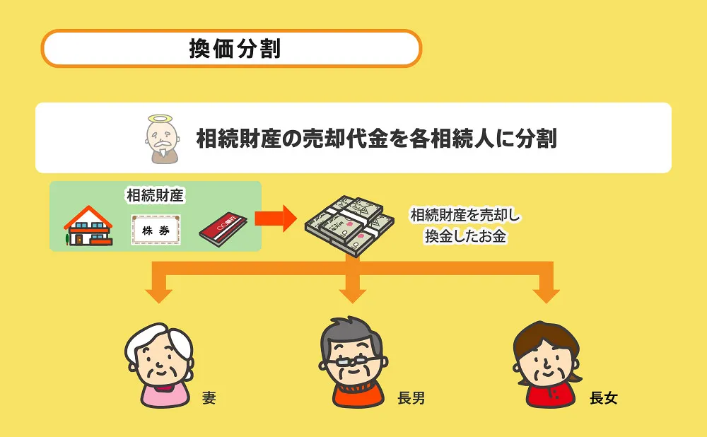 換価分割