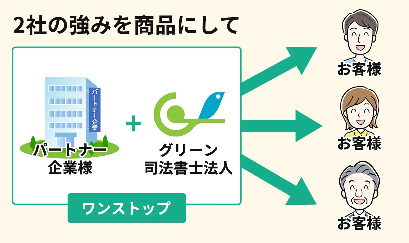 パートナー企業と協力することでワンストップサービスを提供できる