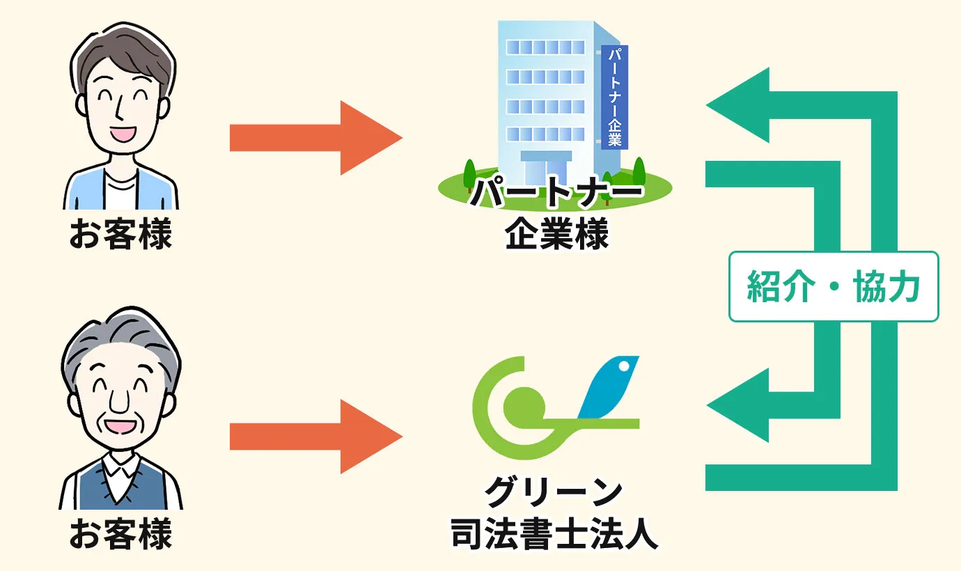 パートナー企業との関係について