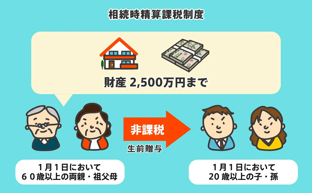 相続時精算課税制度のイメージ