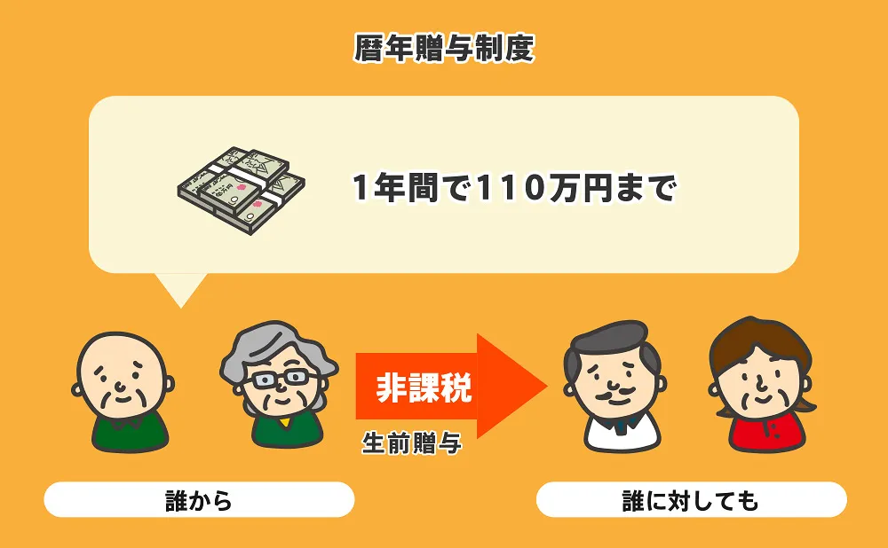 暦年贈与制度