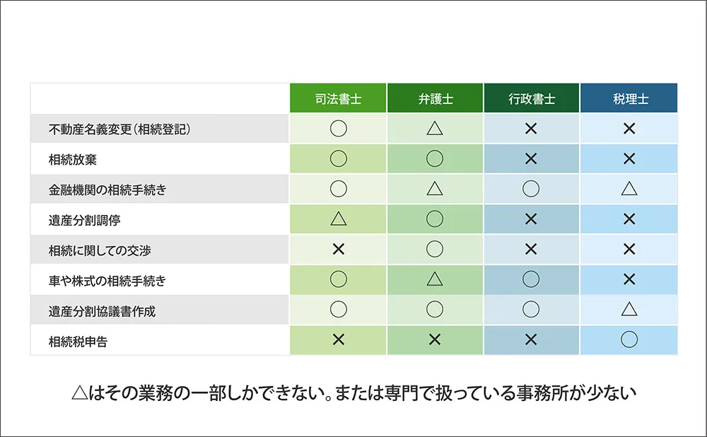 相続相談先