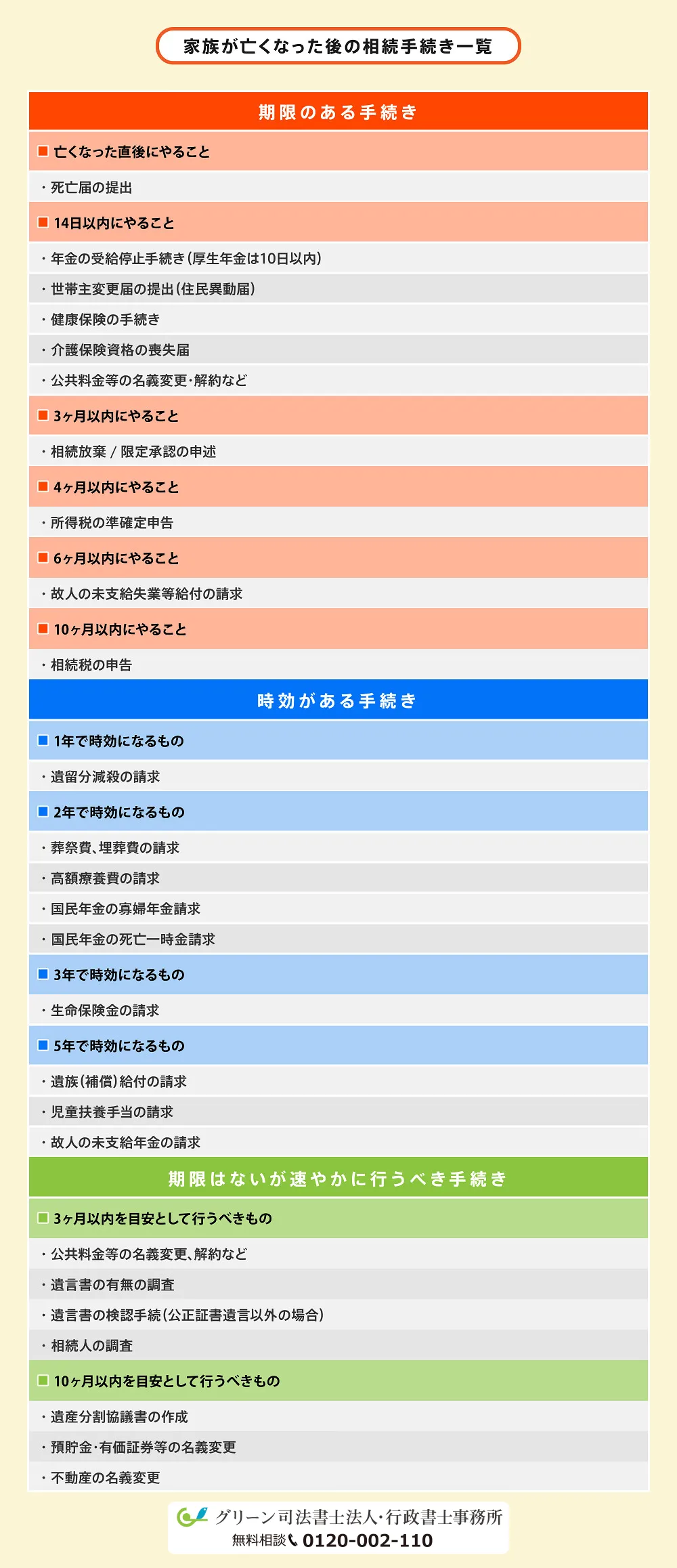 家族が亡くなった後の相続手続き一覧