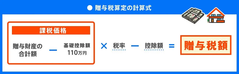贈与税の計算式