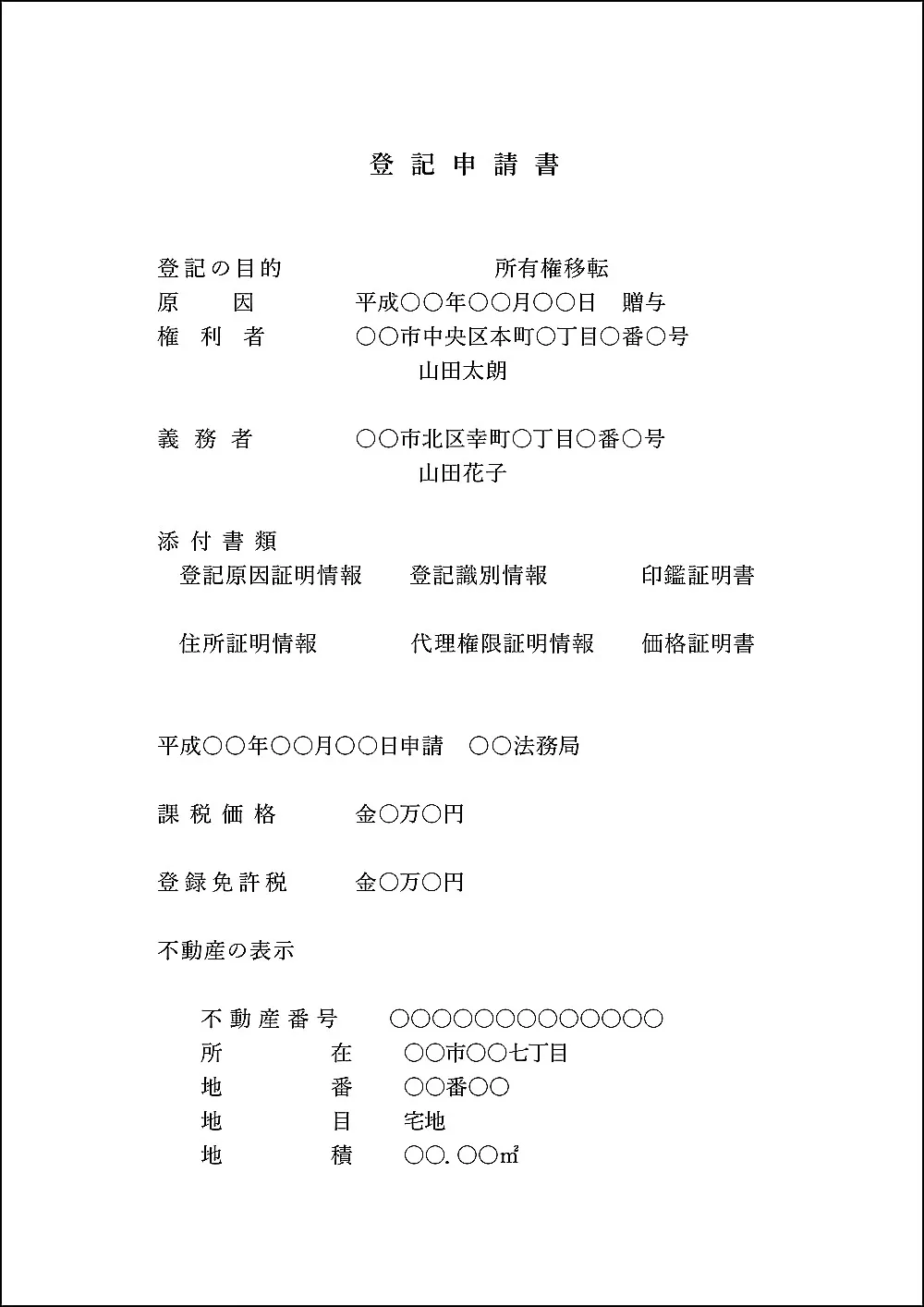贈与登記申請書サンプル