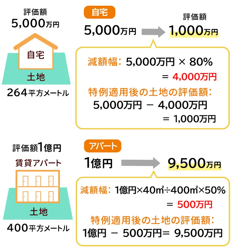 自宅と賃貸アパート両方相続した際の活用事例