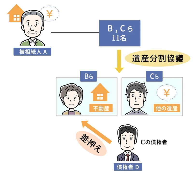 遺産分割と登記の判例の解説