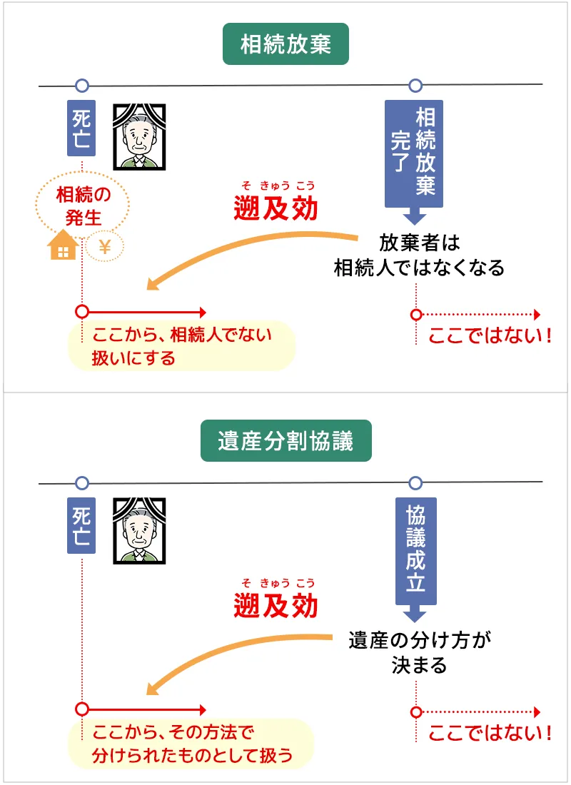 遺産分割と登記の判例の解説-2