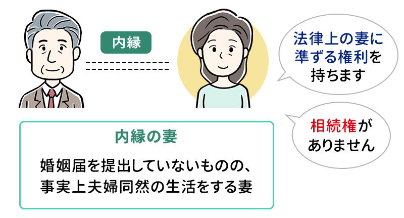 内縁の妻とは