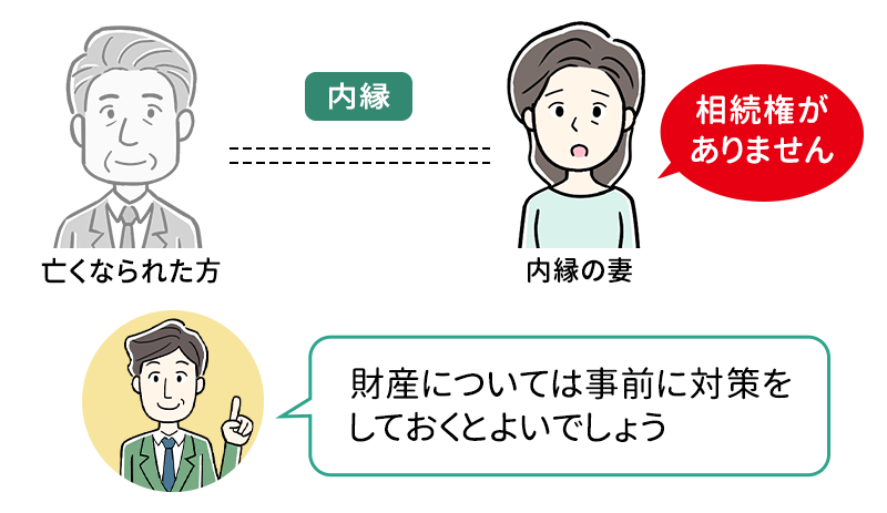 内縁の妻には相続権がない