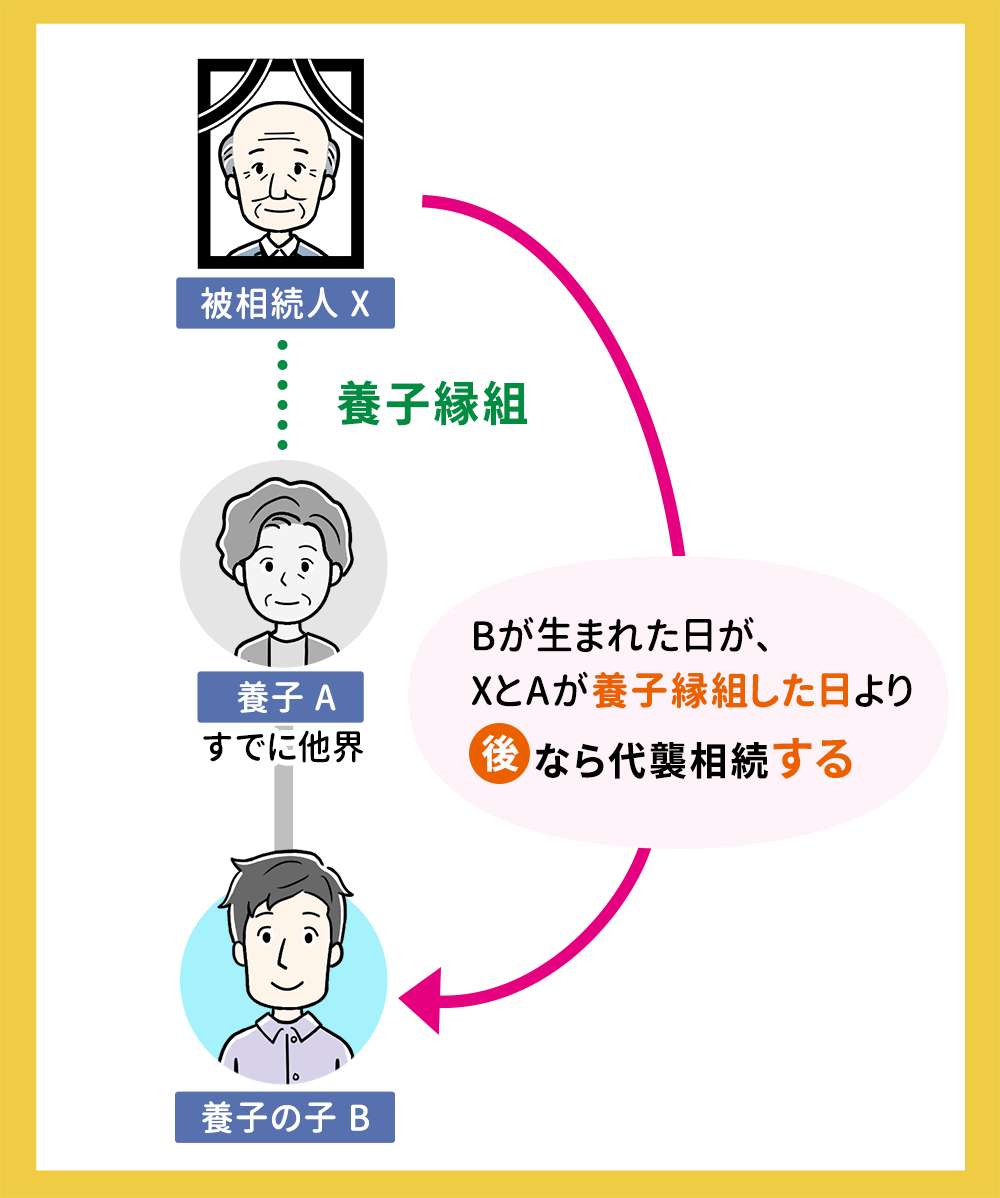 養子縁組後に生まれた子は代襲相続