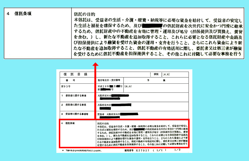 信託条項
