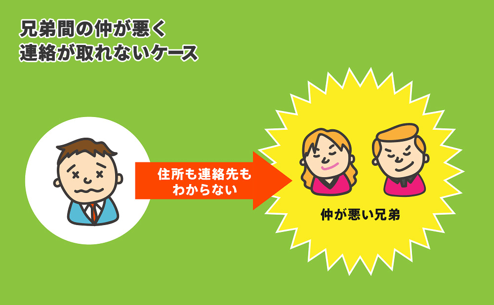 相続登記　司法書士