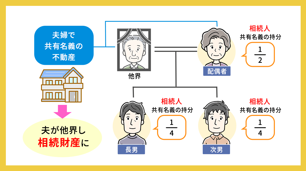 夫婦の共有名義の財産の相続のケース