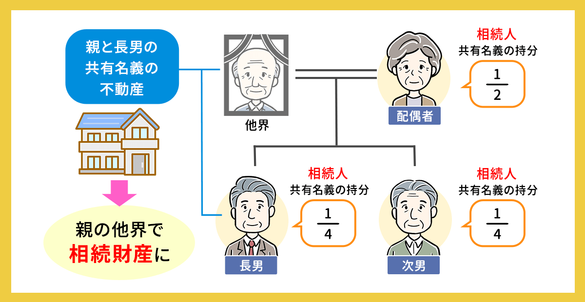 不動産の共有名義人の片方が死亡した場合