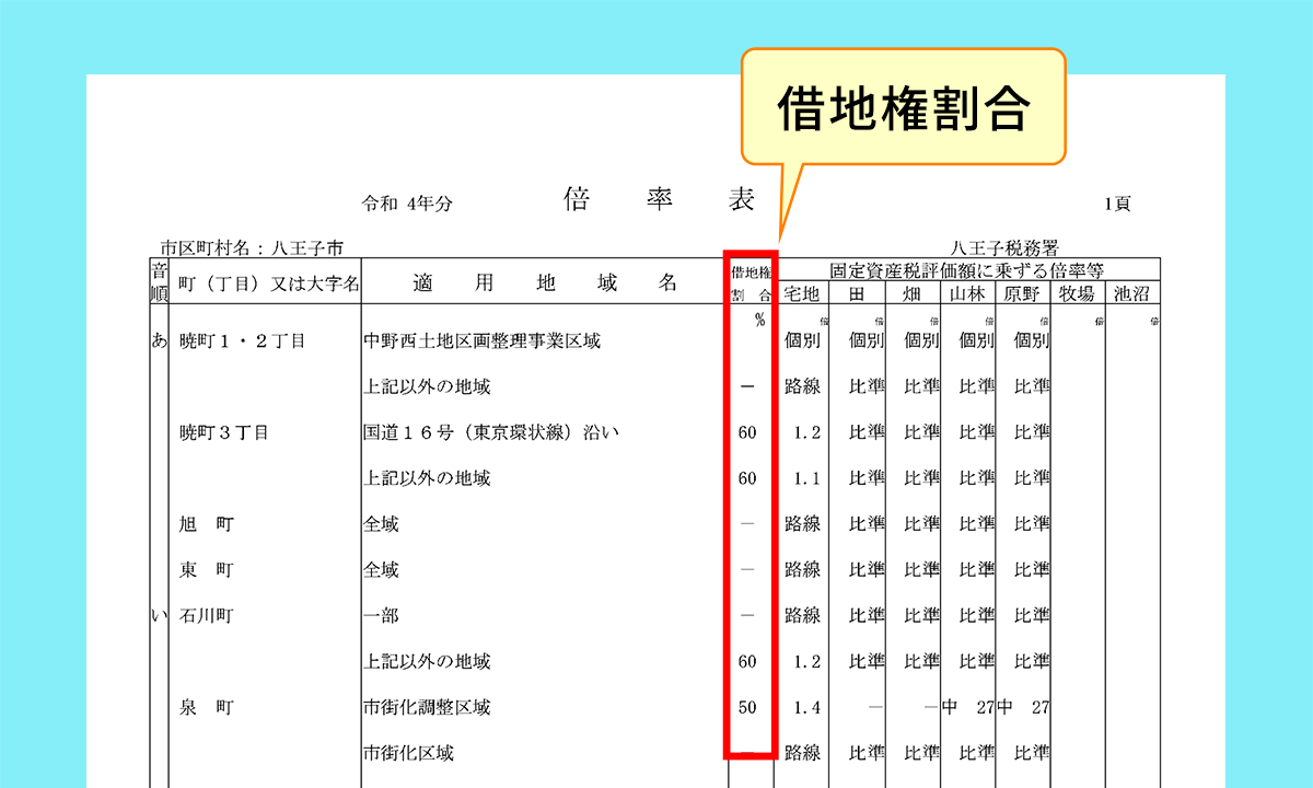 借地権割合