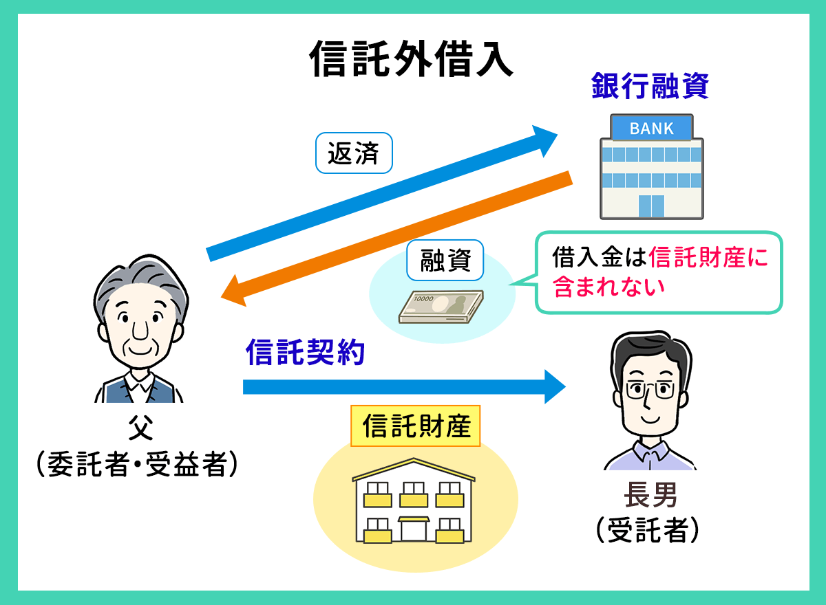 信託外借入について図解