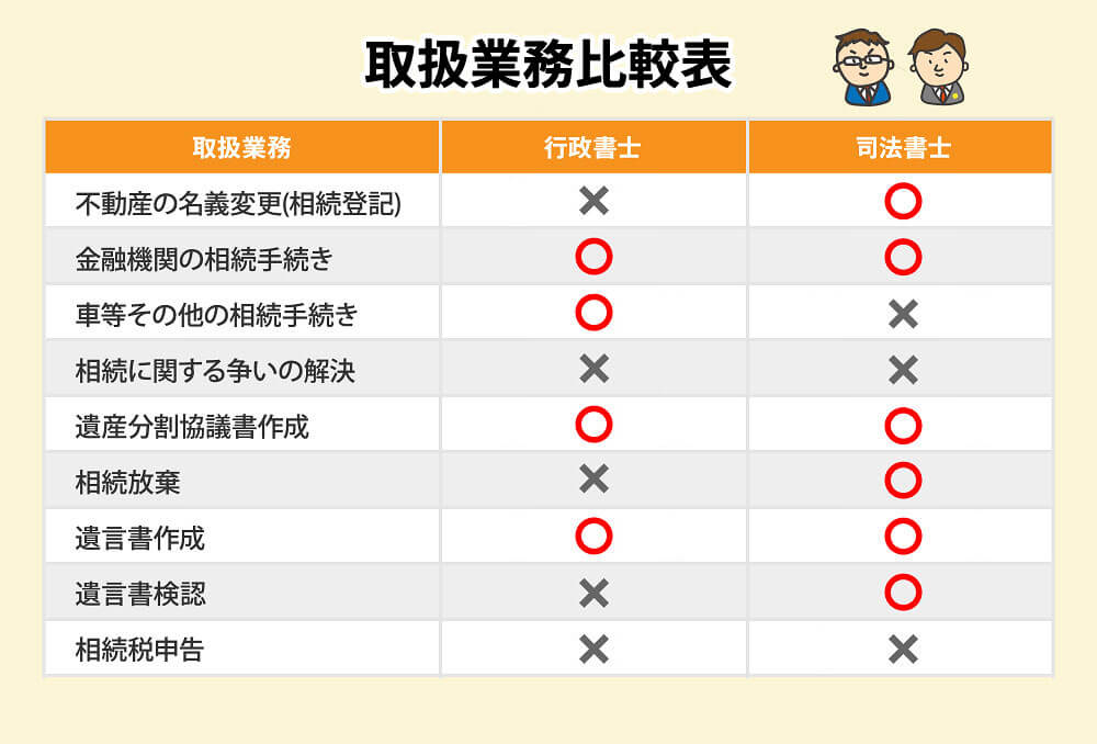 相続相談先比較表