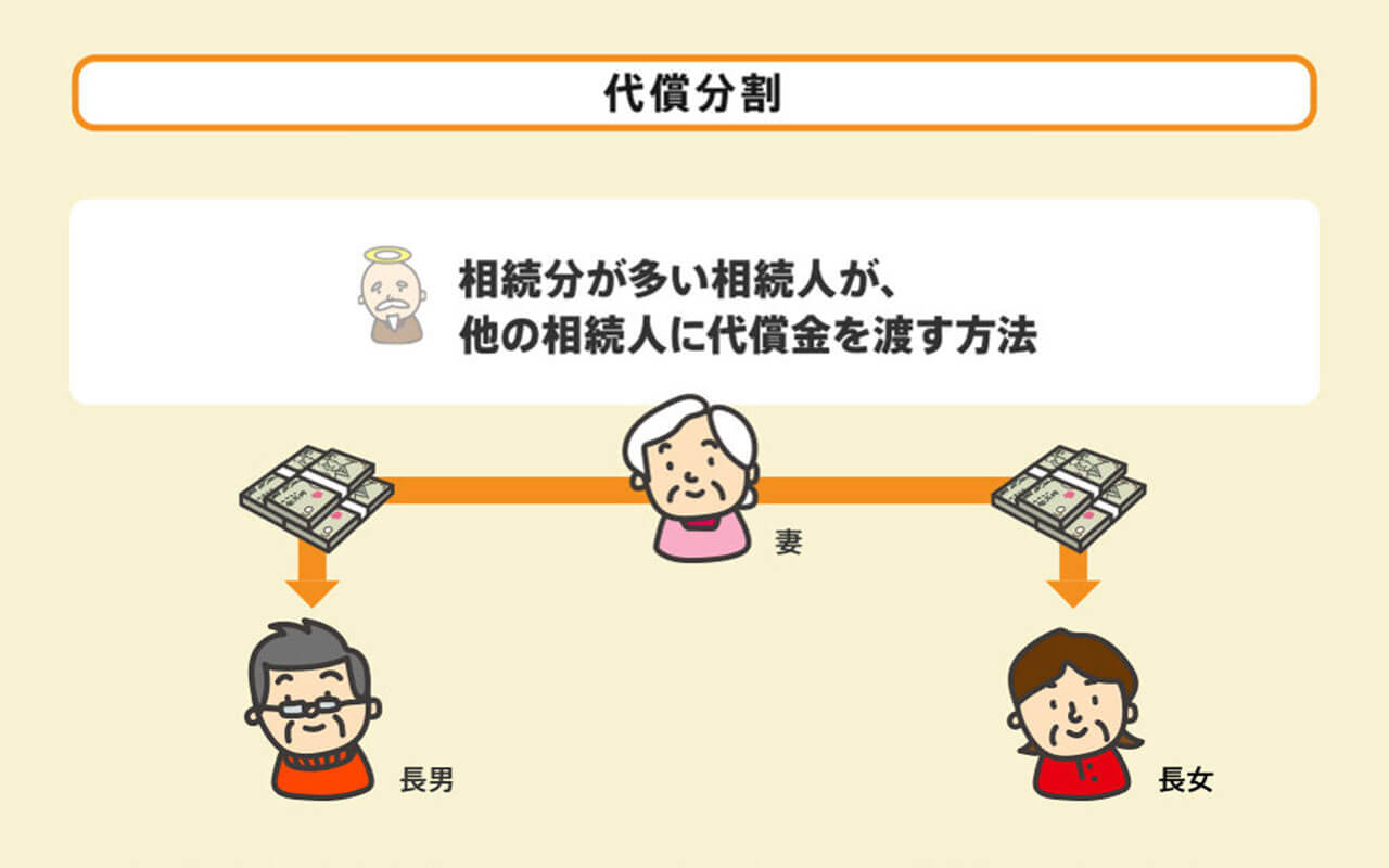 代償分割の図解