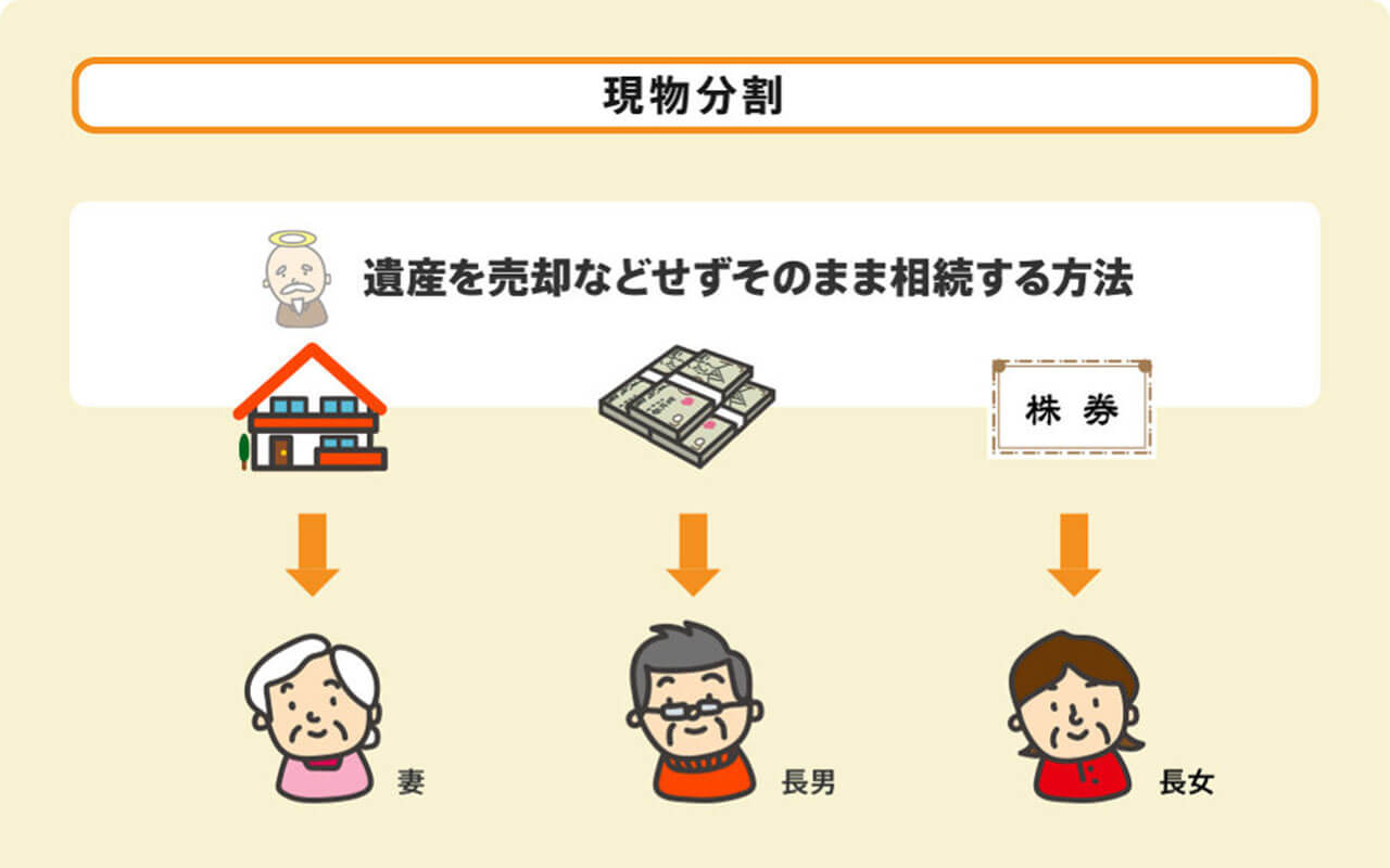 現物分割の図解
