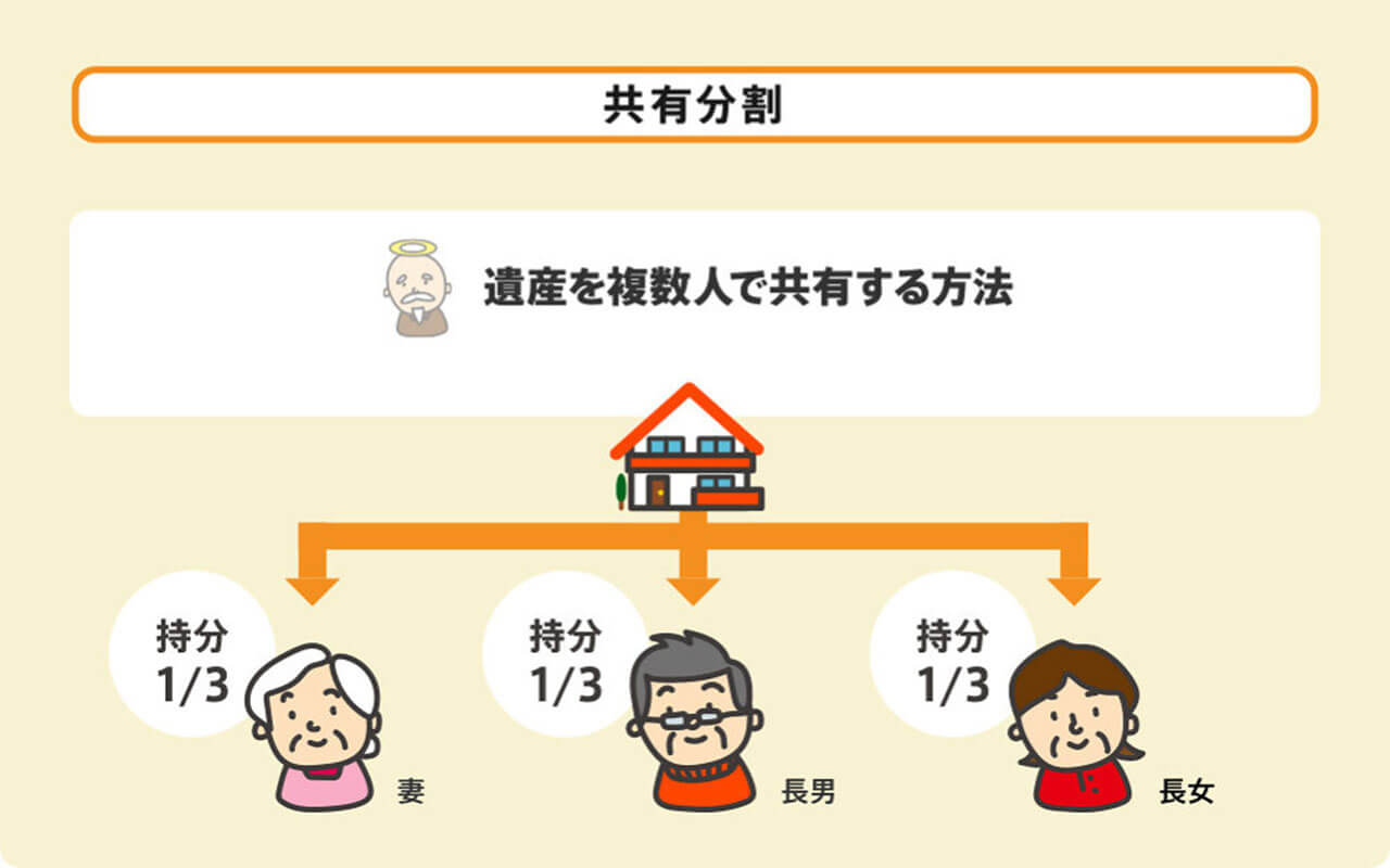 共有分割の図解