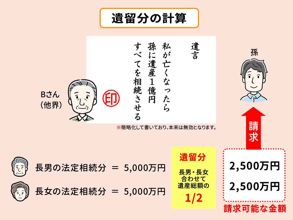 遺留分の計算方法-ケース②