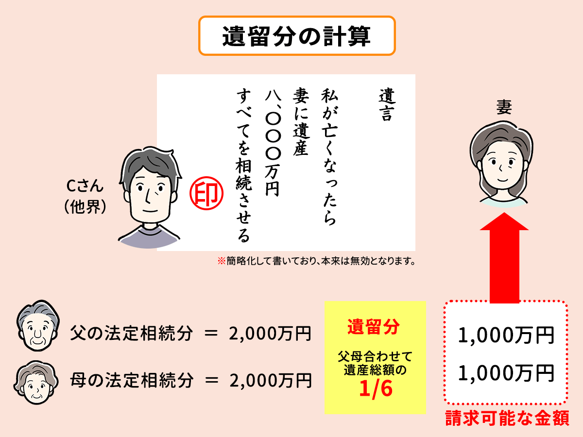 遺留分の計算方法-ケース③