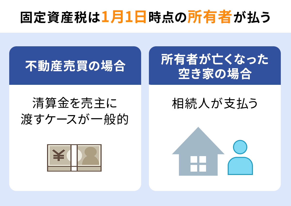 固定資産税は1月1日時点の所有者が払う