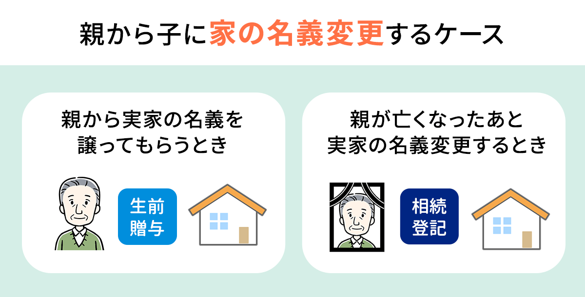 親から子に家の名義変更するケース
