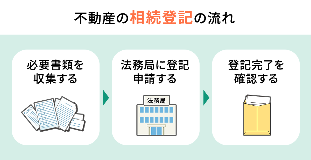 親が亡くなって家の相続登記するときの手続き・必要書類