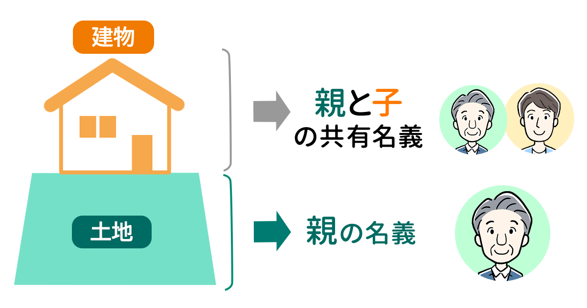 土地と建物の名義が異なるケース。親が所有する土地に親子で共有名義の建物を建てた